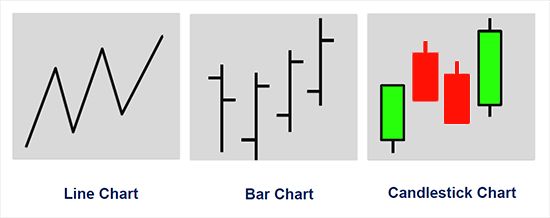 انواع نمودار تحلیل تکنیکال